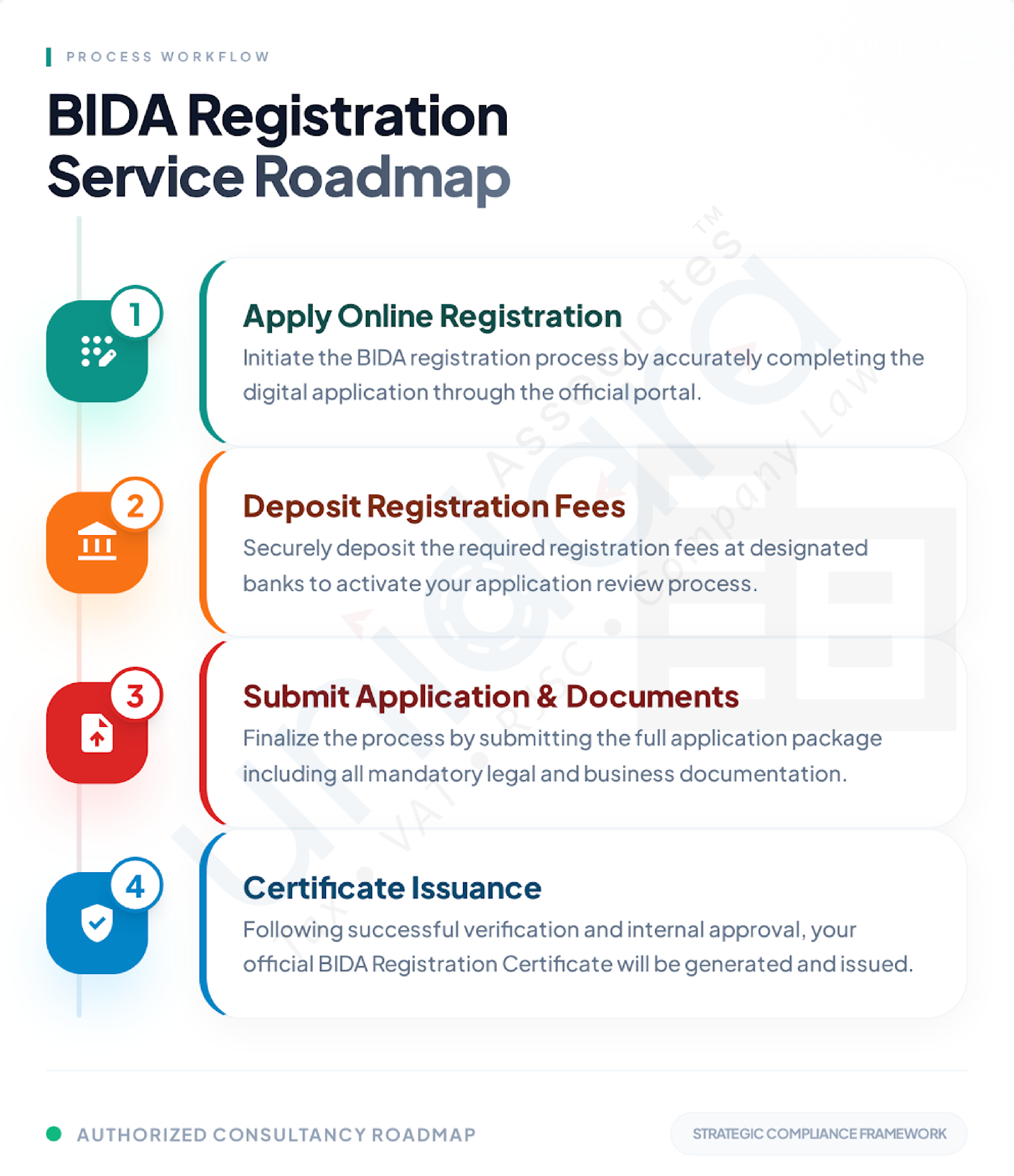 BIDA Permission consultancy in Bangladesh