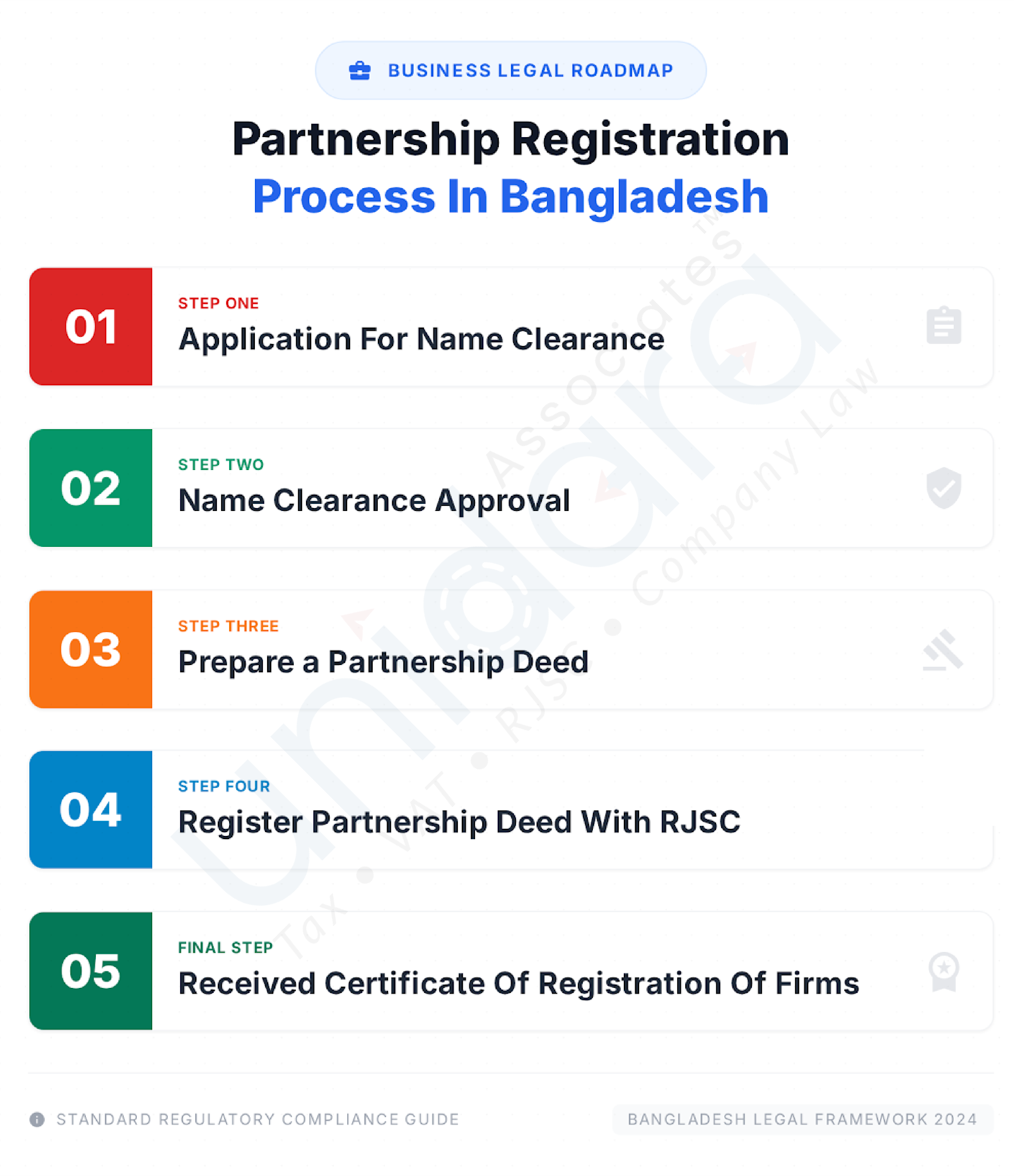 Partnership Business Overview