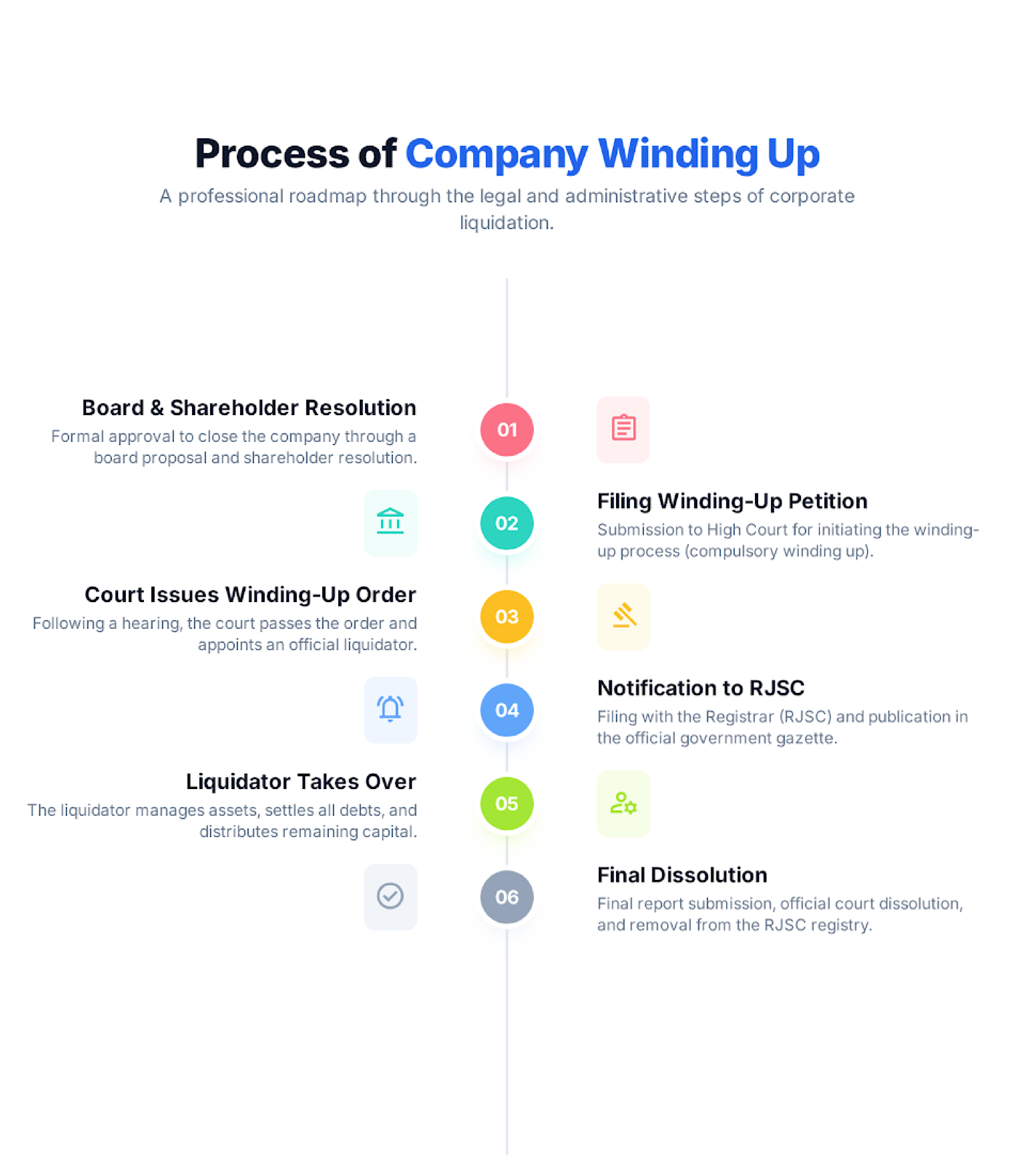 Company Dissolution Overview