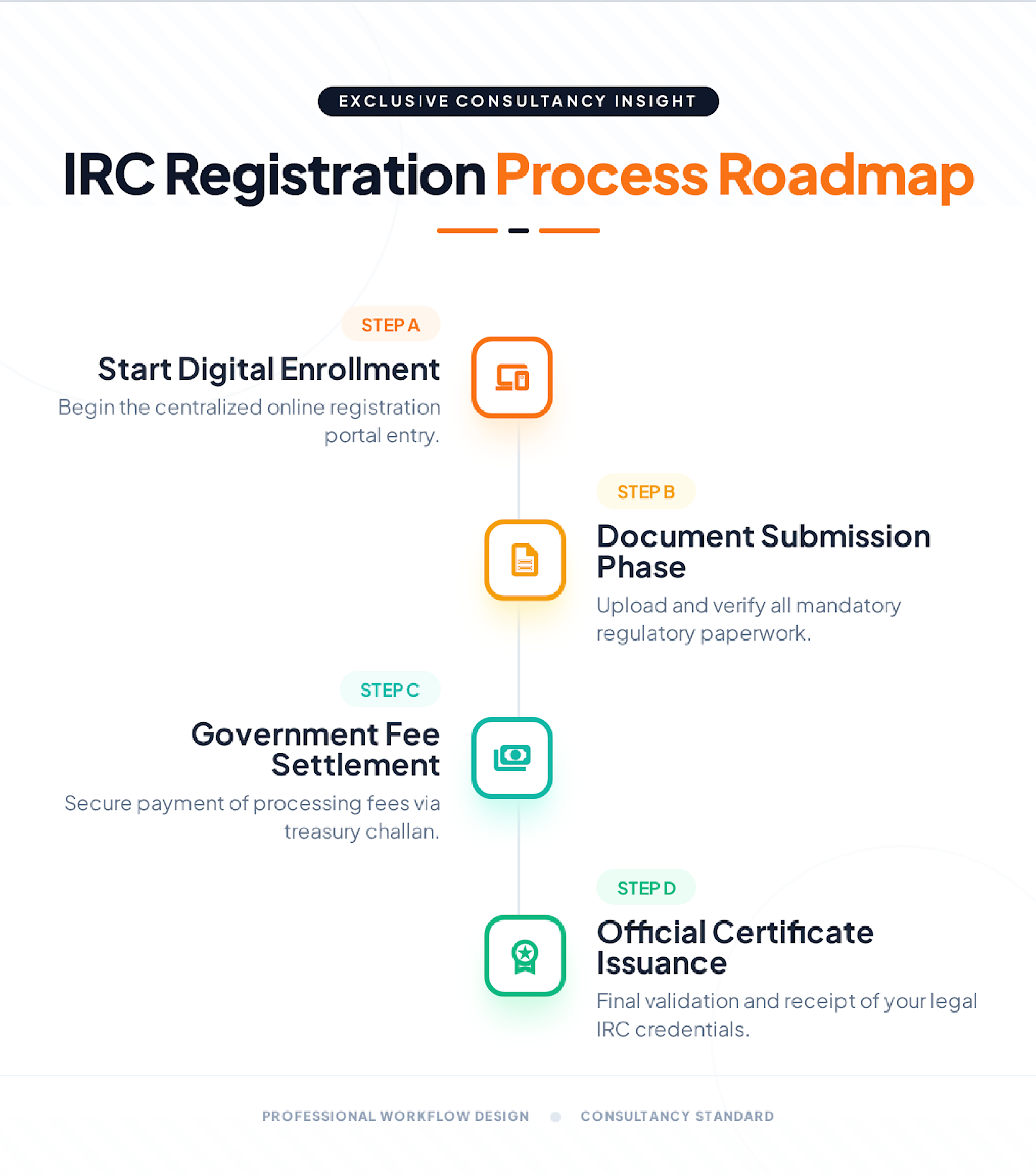 Import License Process